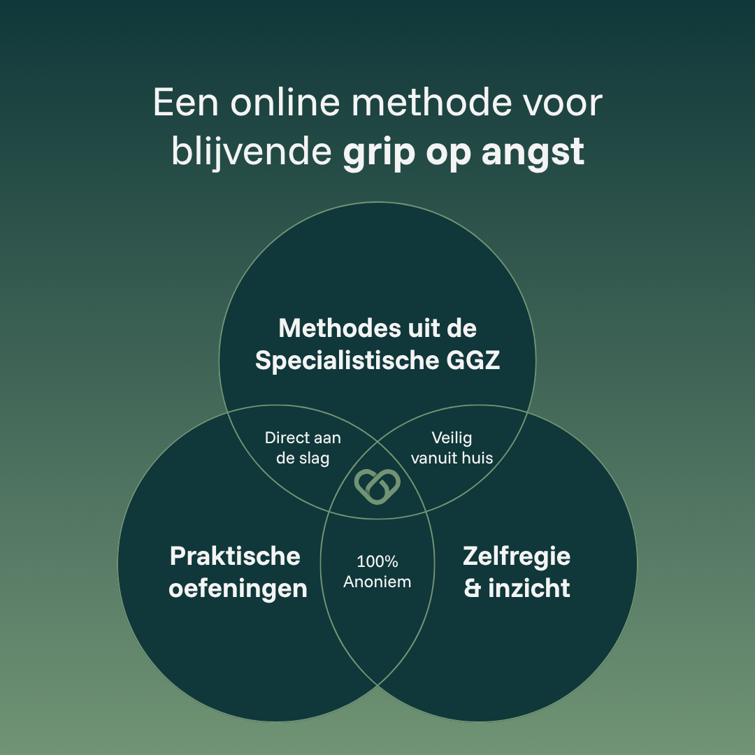 De Mentale Groeistrategie bij Angst en Paniek